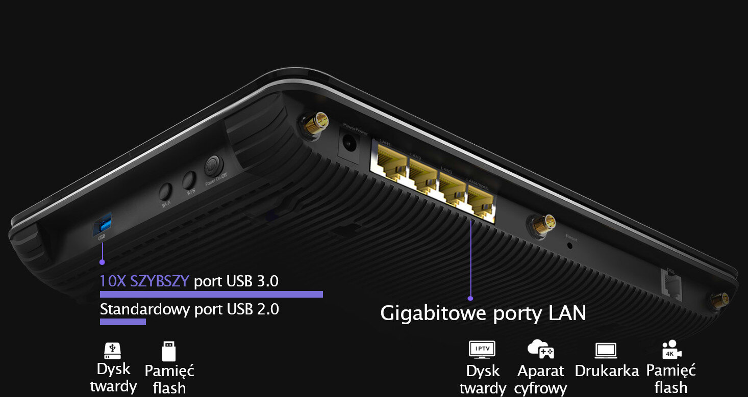 Router TP-LINK Archer VR2100 Port USB 3.0 10-krotnie szybszy porty USB 2.0 Cztery gigabitowe porty LAN