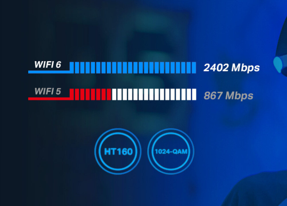 Karta sieciowa TP-LINK Archer TX50E modulacji 1024-QAM kanału o szerokości 160 MHz sieci Wi-Fi 6