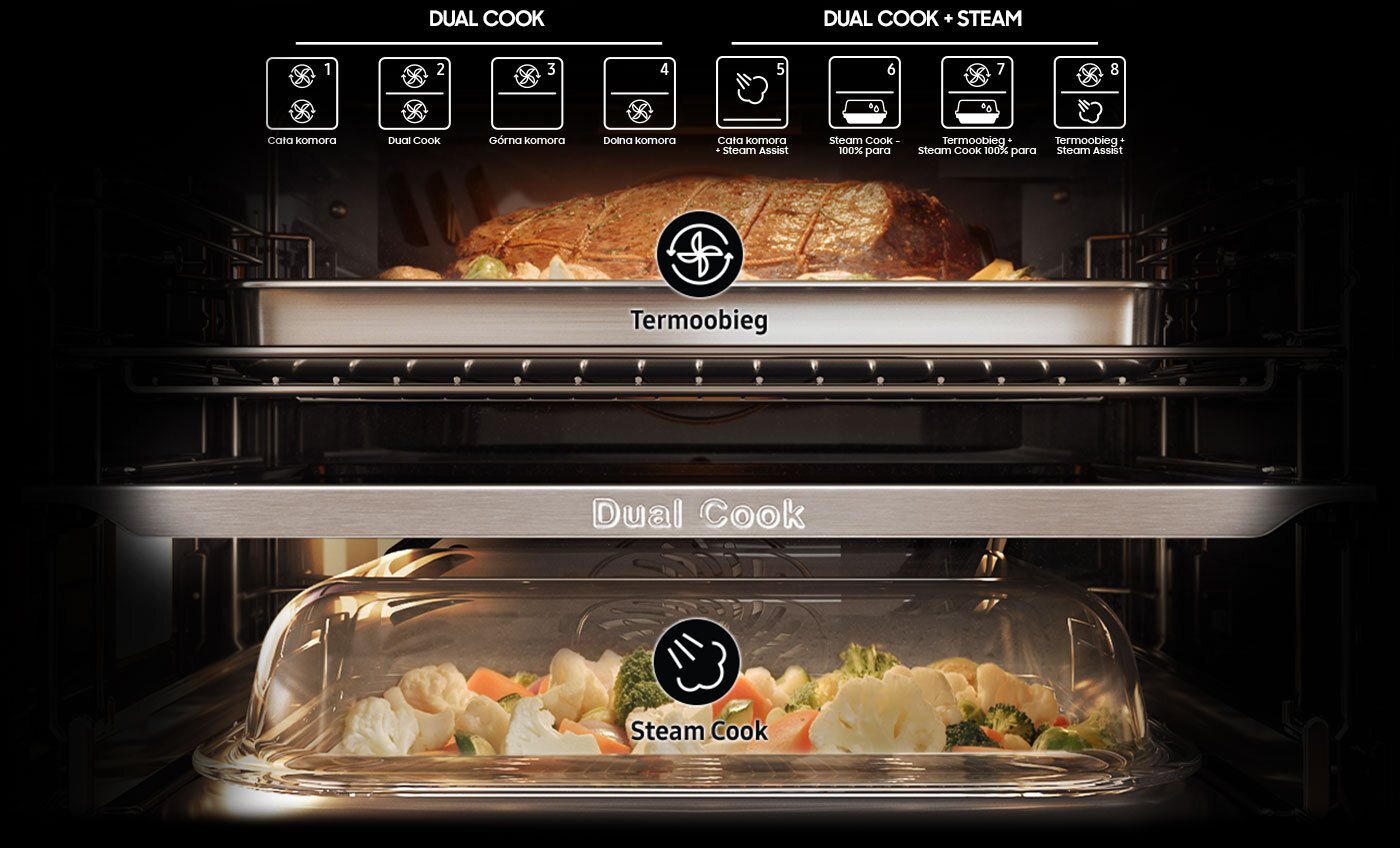 Jak pokazuje zdjęcie, dzięki rozwiązaniu Steam Cook możliwe jest zastosowanie w jednym piekarniku zarówno termoobiegu, jak i rozwiązania Steam Cook
