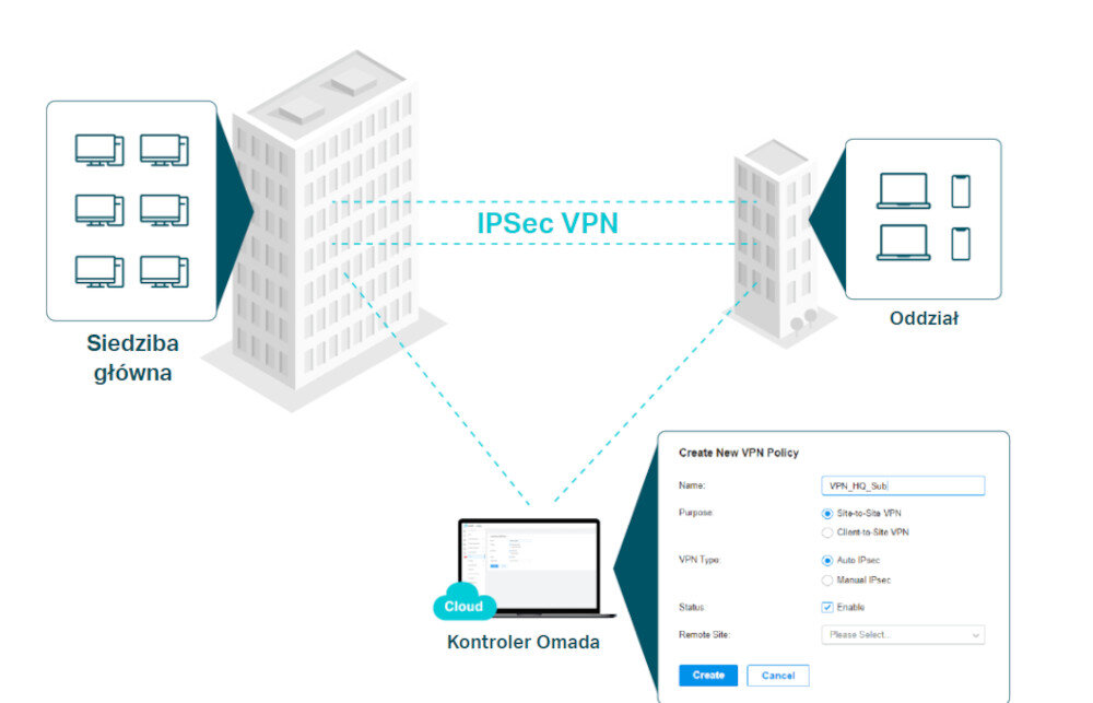 Router TP-LINK Omada ER8411 protokołów VPN SSL, IPSec, PPTP i L2TP IPSec VPN połączenia VPN