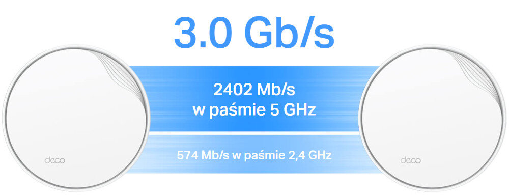 Router TP-LINK Deco X50-PoE Technologia 1024-QAM do 3.0 Gb/s strumieniowanie filmów w jakości 8K granie w chmurze